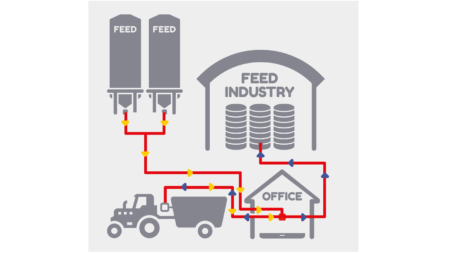 Avec votre pesée programmable KUHN DG600, vous pouvez choisir en option le transfert de données "DTM ADVANCE"