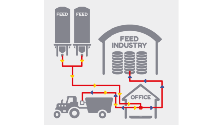Mit der programmierbaren Wiegeeinrichtung DG600 von KUHN können Sie die Option Datentransfer "DTM ADVANCE" wählen.
