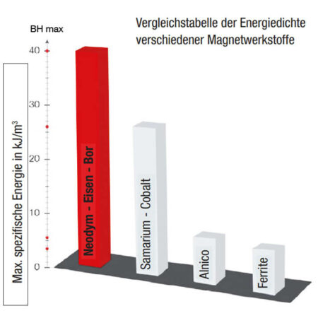 Supermagnet – setzen Sie auf die Sicherheit ihrer Tiere!