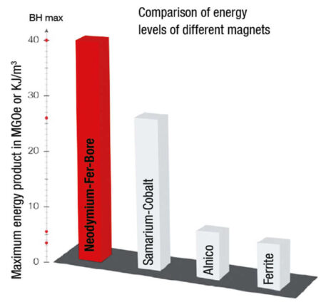 Aimants : jouez la sécurité avec vos animaux !