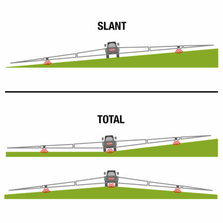 Die Gestänge sind mit 2 bzw. 3 Ultraschallsensoren ausgestattet, die die Gestängehöhe in Echtzeit messen und korrigieren.