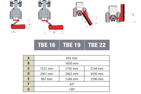 Valeur des déports et des angles permis par la cinématique