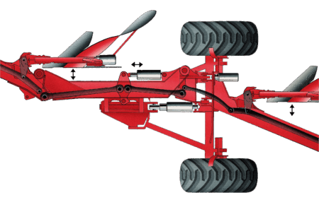 Photo vue du dessous de la tringlerie intégrée de la charrue VARI-MANAGER