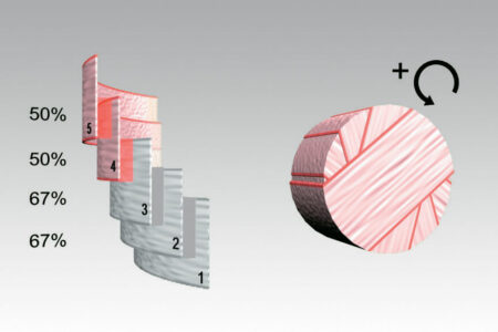 INTELLIWRAP assure le contrôle du processus d'enrubannage et surveille en permanence le chevauchement du film