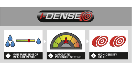 Le système i-DENSE adapte automatiquement la pression du pressage en fonction du taux d’humidité