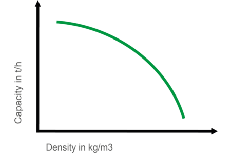 Le système de régulation du couple assure un équilibre parfait entre capacité et densité.