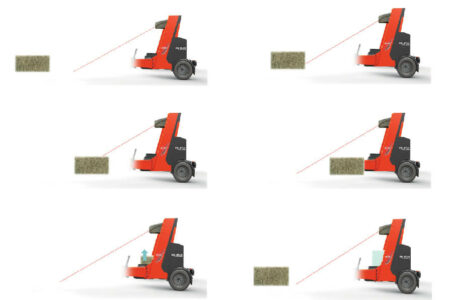 Présentation schématique des processus d'AUTOLOAD