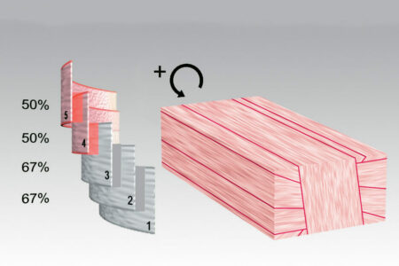 Intelliwrap surveille en permanence le chevauchement du film et le nombre de couches de film requises.