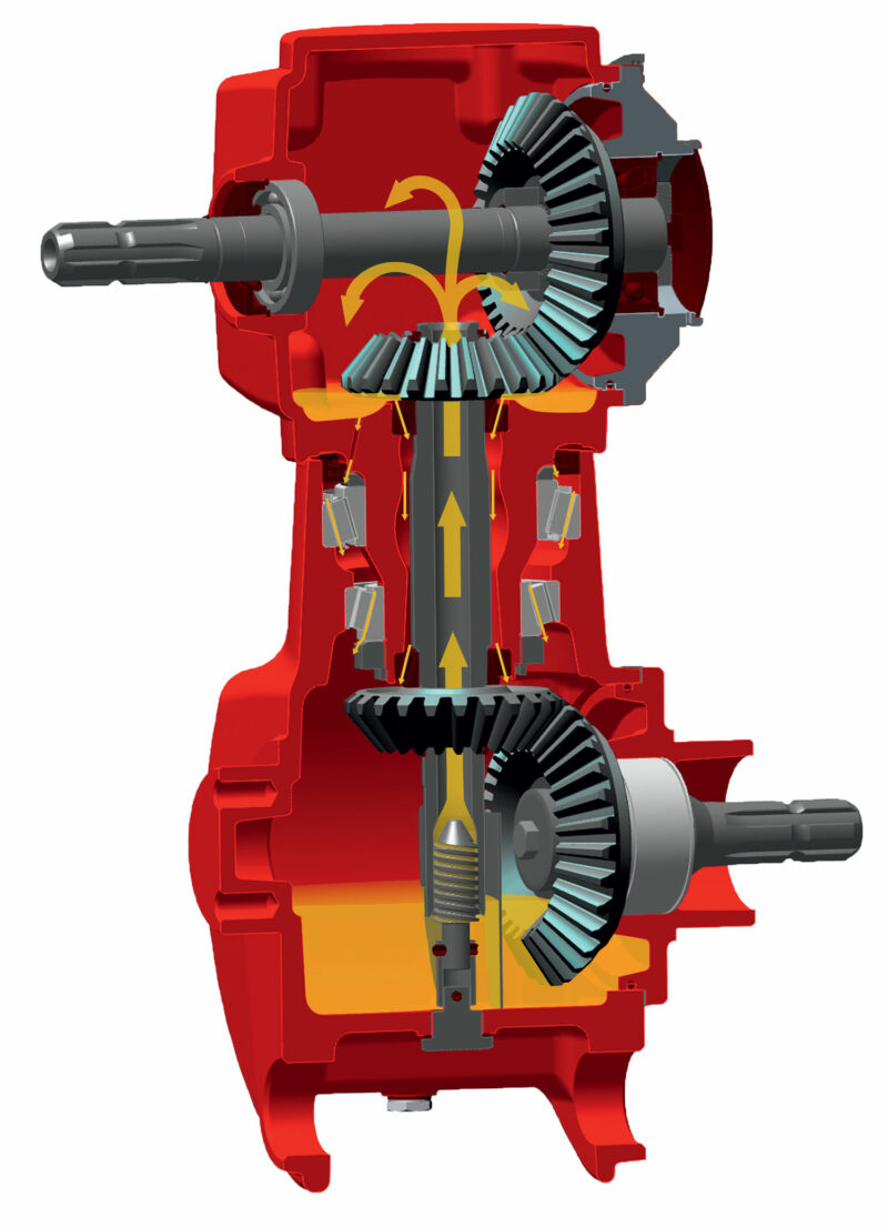 Der GIRODYNE-Schwenkkopf