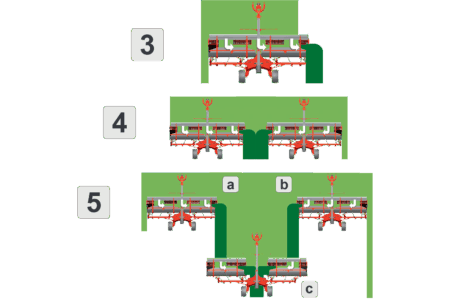 Dépose latérale : 20 à 30 mètres en un andain