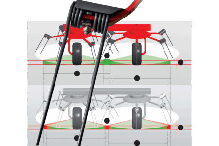 Des dents engagées dans le fourrage plus tôt avec les fourches asymétriques