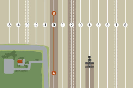 Tramline Control, die intelligente Fahrgassenanlage