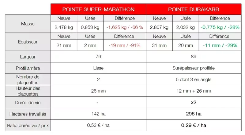 Comparaison ancienne nouvelle pointe png