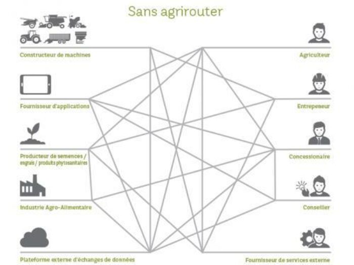 FR 02 without agrirouter 0
